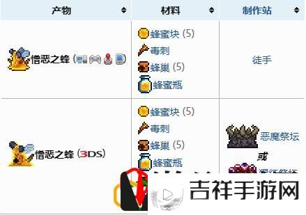 蜂王召唤物怎么制作 隐藏宝藏快速发现