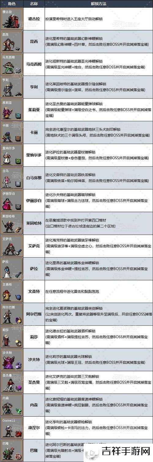 吸血鬼幸存者萝卜豆解锁方法详解