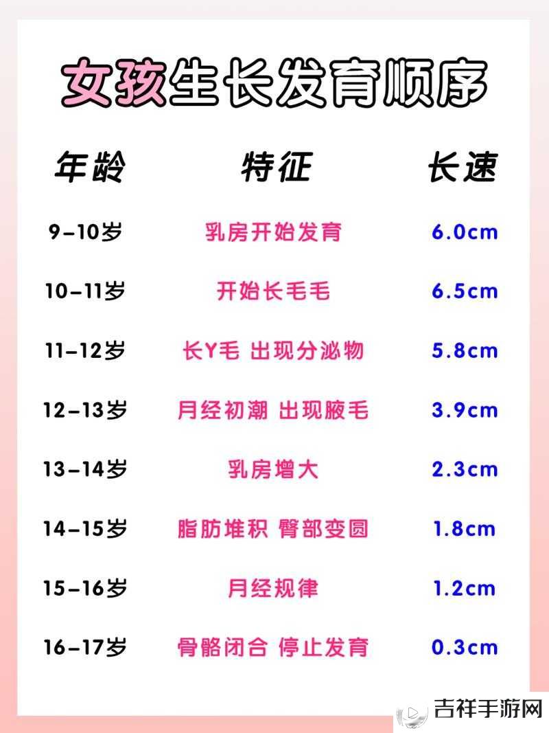 小女孩几岁开始发育算正常这一问题的全面解析与探讨