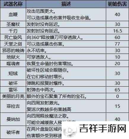 吸血鬼幸存者重新选择道具使用方法详解