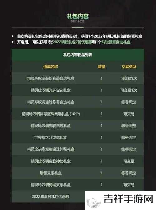 DNF五一套2022内容一览及2022耕耘礼包内容汇总