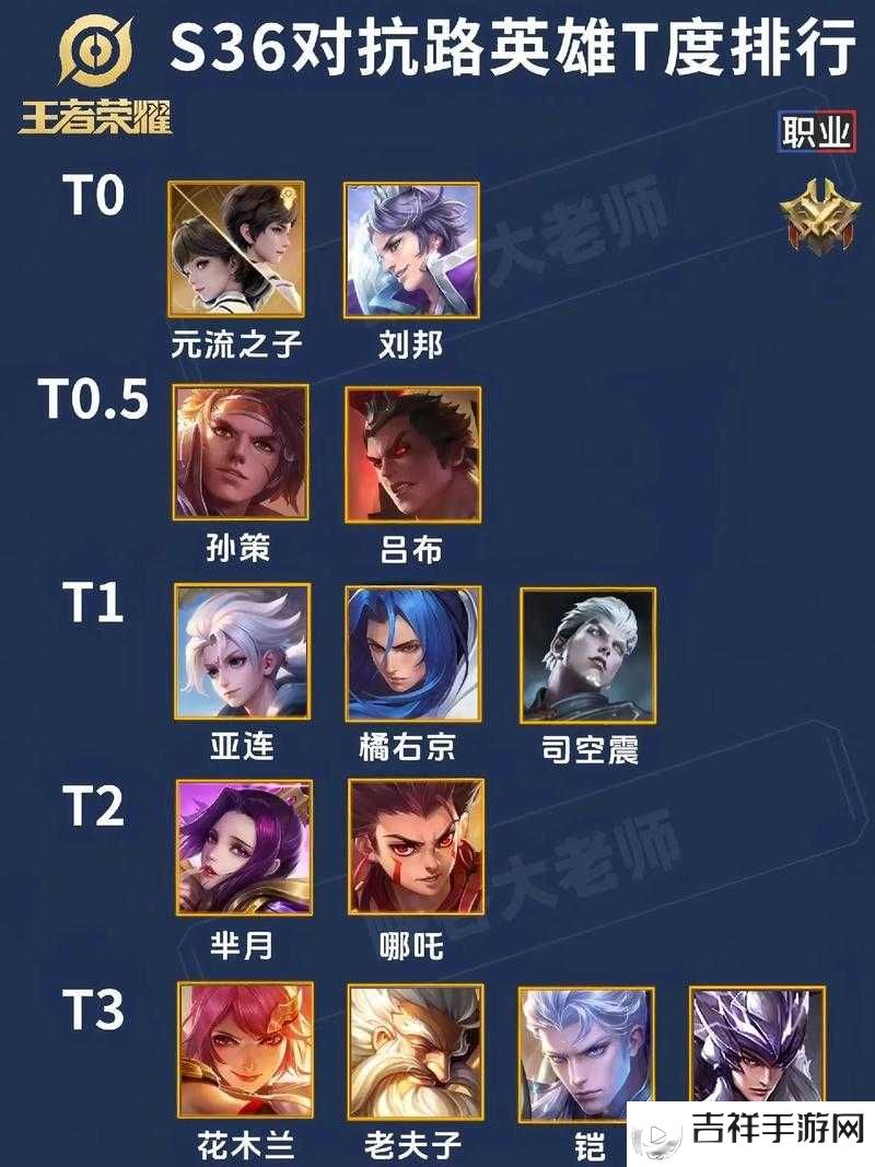 王者荣耀S27加强英雄一览