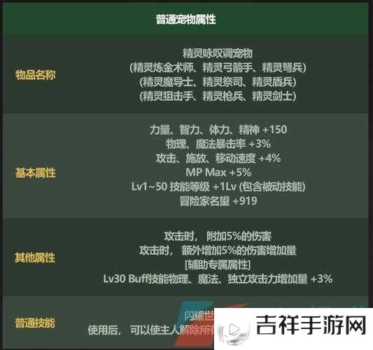 DNF2022五一套宠物介绍及评价