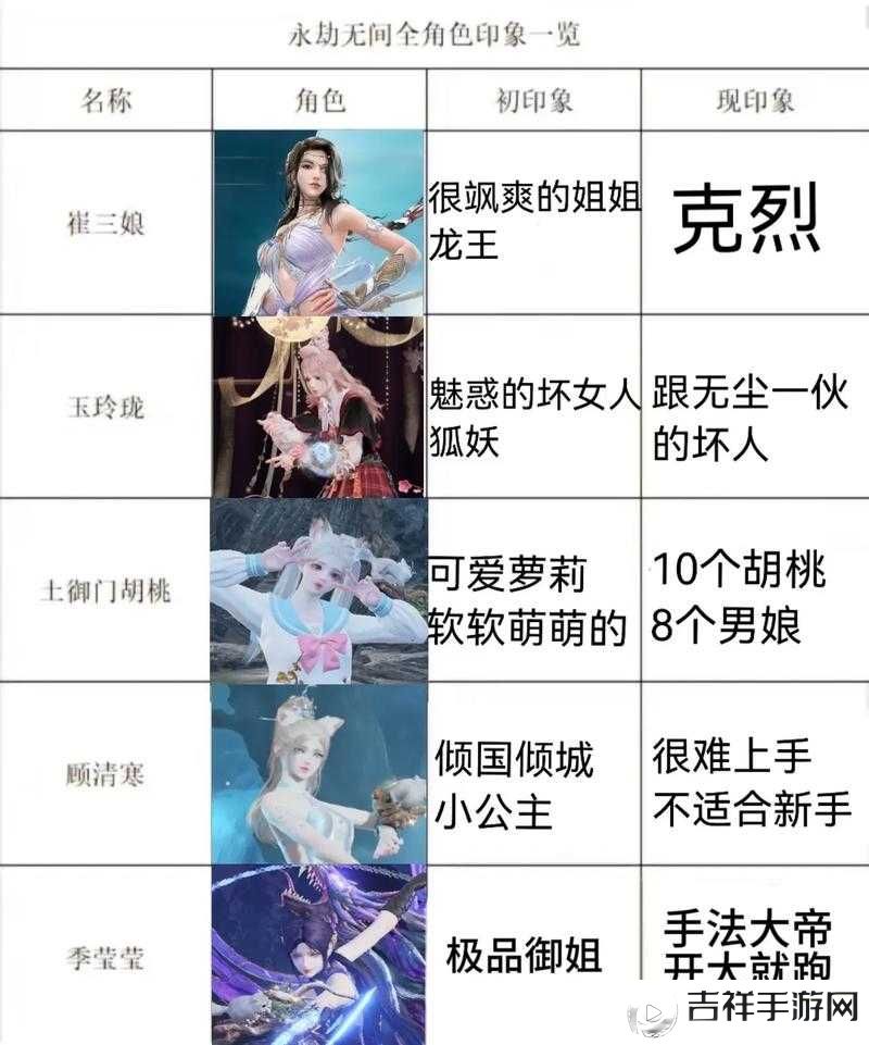 永劫无间无间幻境开局技巧一览