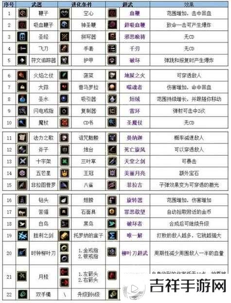 吸血鬼幸存者0.5.0版本更新内容一览