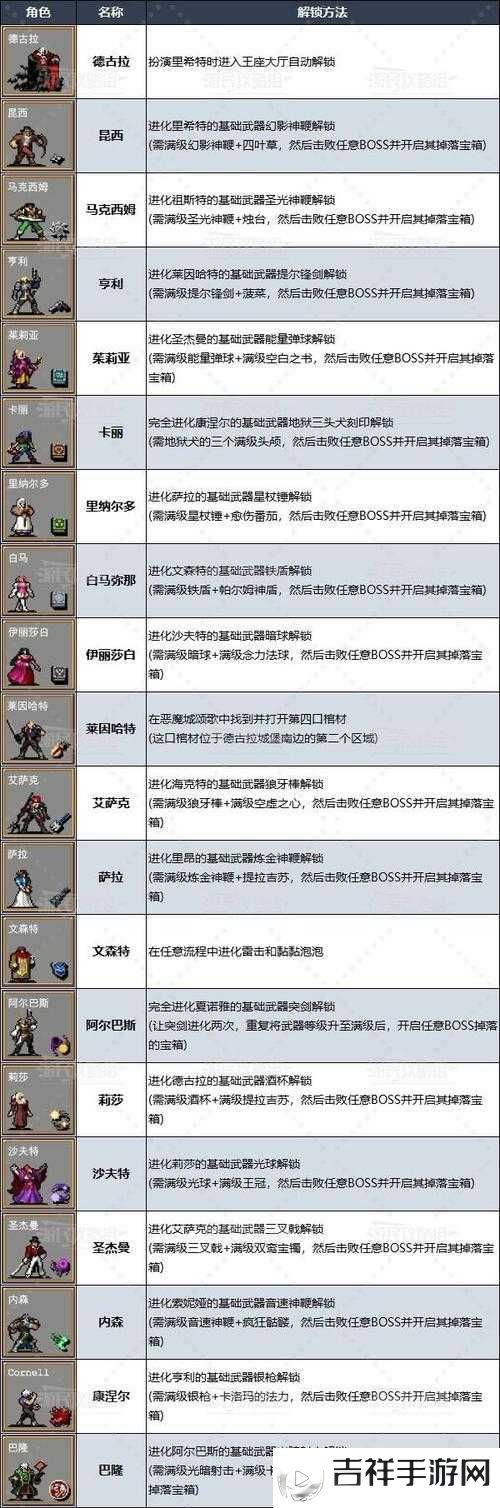 吸血鬼幸存者猫女巫解锁方法详解