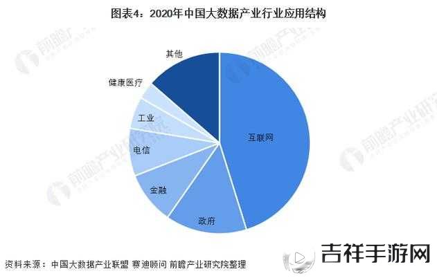 2016 年到 2020 年这三年数据的变化与趋势分析