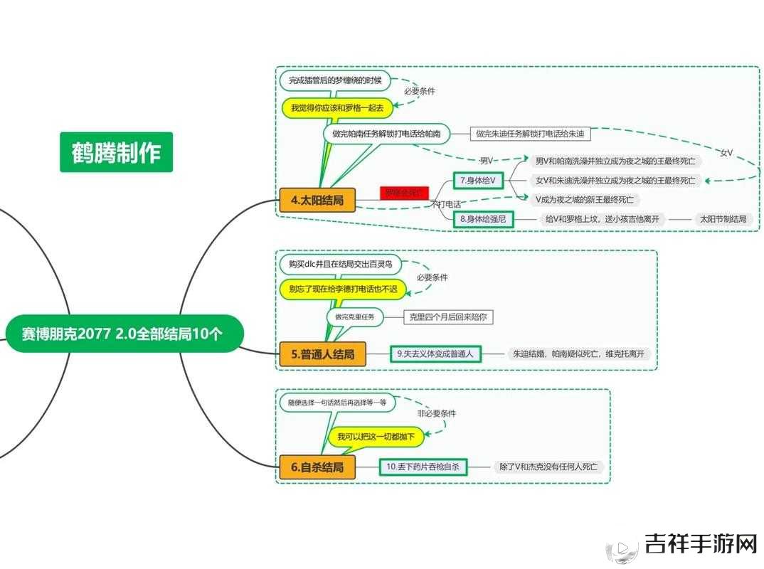 赛博朋克2077全结局解锁秘籍,你的命运由你抉择