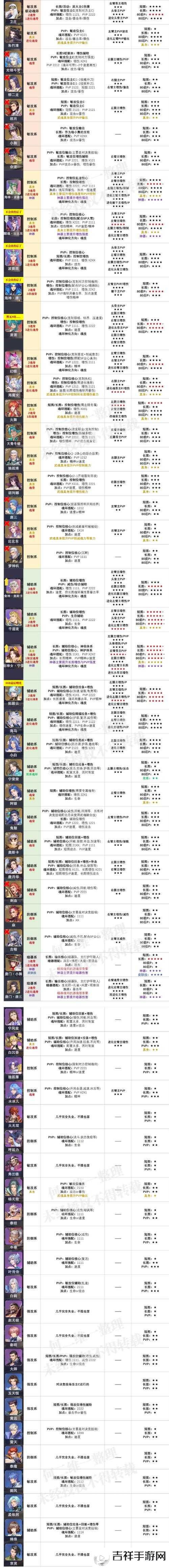 斗罗大陆魂师对决波塞西阵容搭配攻略