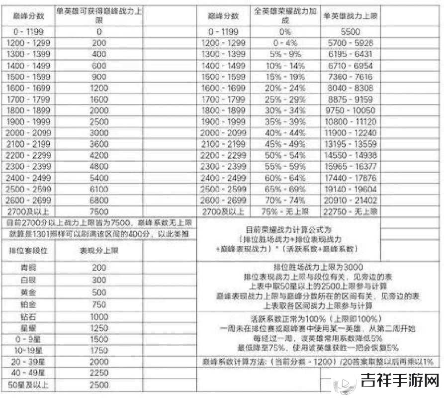 王者荣耀S27巅峰赛新规则介绍