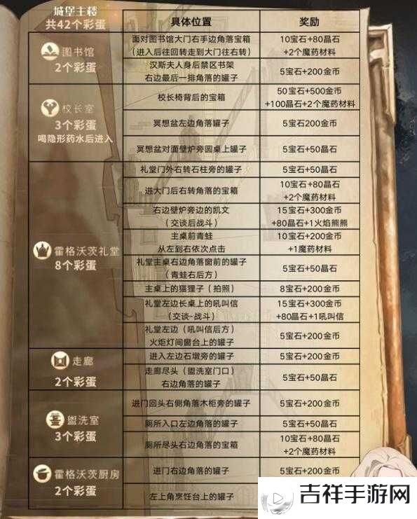 哈利波特魔法觉醒4月19日彩蛋位置详解