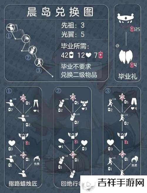 光遇4月21日复刻先祖兑换图光遇4.21复刻先祖兑换图一览2022