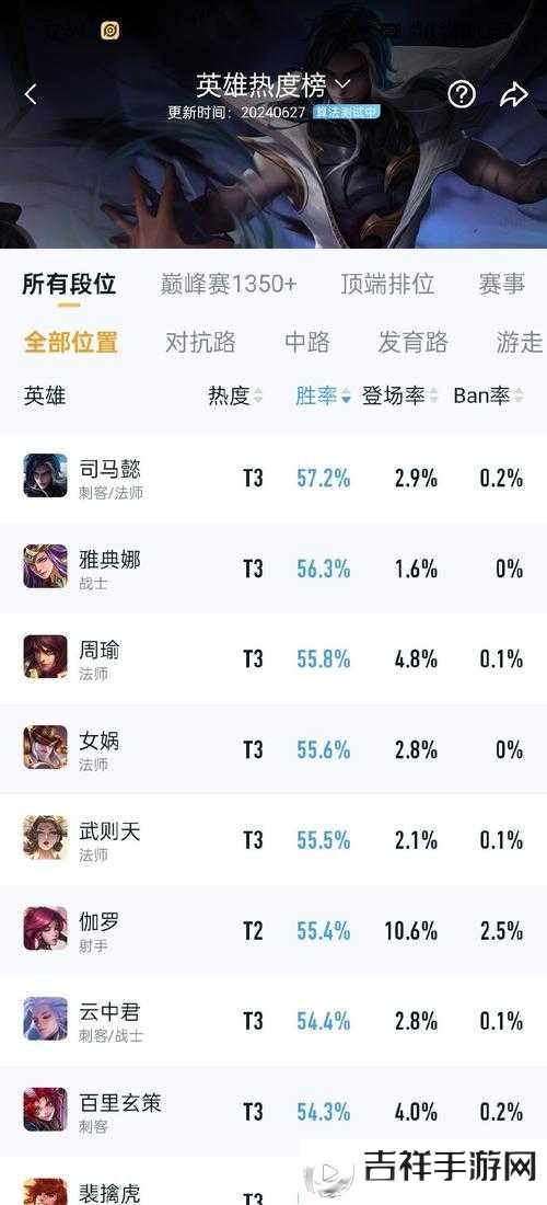 王者荣耀绝活哥状态获得方法介绍
