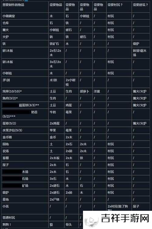 Stacklands价格及价格一览