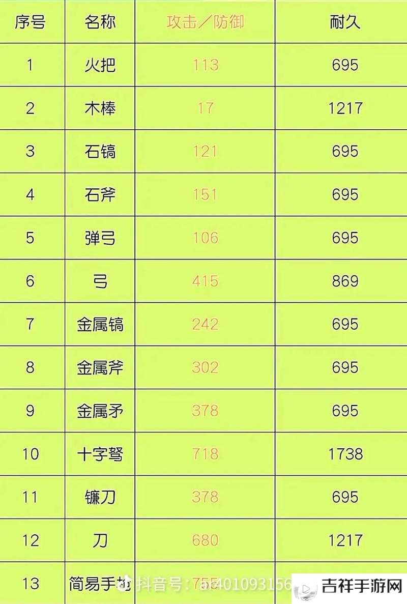黑色沙漠手游,魔力刻印与装备属性深度解析