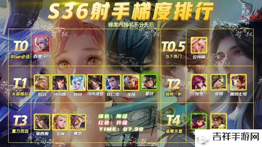 王者荣耀S27赛季上分英雄选择推荐